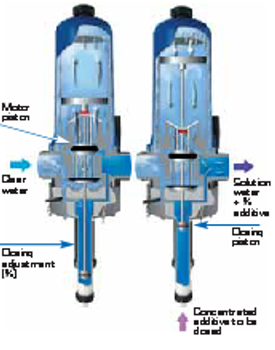 Dosatron Injector D20S Dosatron Injector D20S