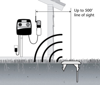 Toro Precision Soil Moisture Sensor Toro Precision Soil Moisture Sensor