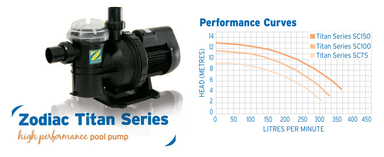 zodiac titan pool pump performance curves