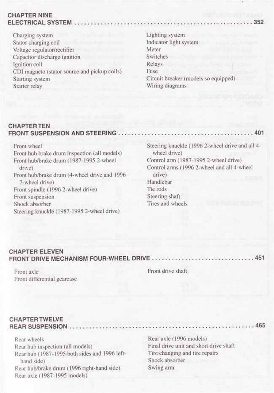 Yamaha Moto 4 350 Service Manual Yamaha Moto 4 350 Service Manual