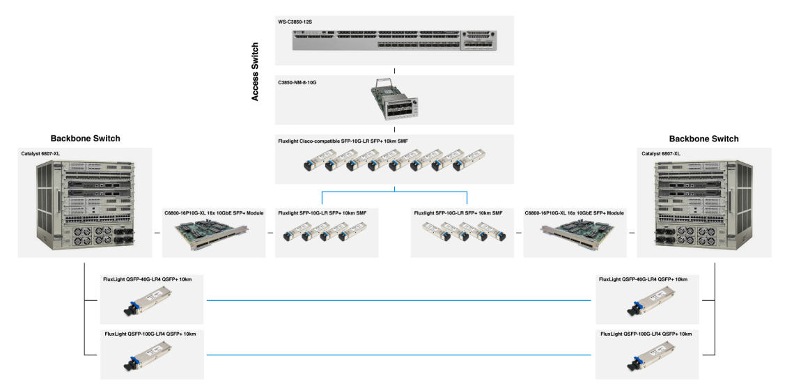 sfp-10g-lr-campus-network-01.jpg