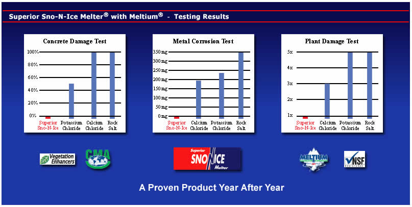 test-results-graphic.jpg