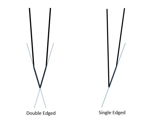 1-double-edged-v.s.-single-edged.jpg
