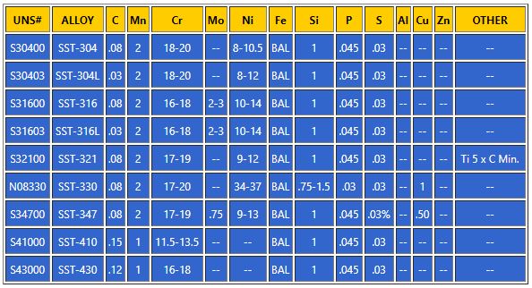 chart-of-stainless-steel.jpg
