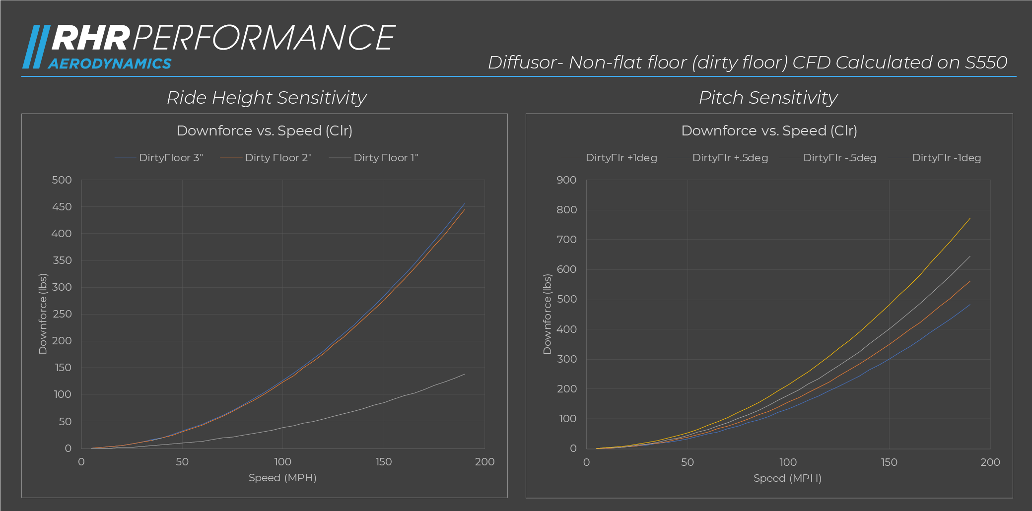 diffusorgraphs-dirtyfloorblog1.png