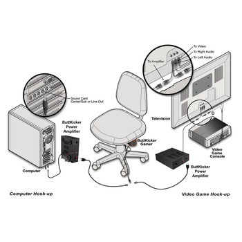 ButtKicker BK-GR2 Gamer Transducer Amplifier Kit ButtKicker BK-GR2 Gamer Transducer Amplifier Kit