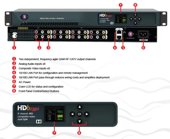 ZeeVee HDb2380 8 Channel Digital QAM Encoder Modulator 480i ZeeVee HDb2380 8 Channel Digital QAM Encoder Modulator 480i