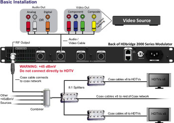 ZeeVee HDb2540 4 Channel HDbridge 2000 Series Encoder Modulator 720p ZeeVee HDb2540 4 Channel HDbridge 2000 Series Encoder Modulator 720p
