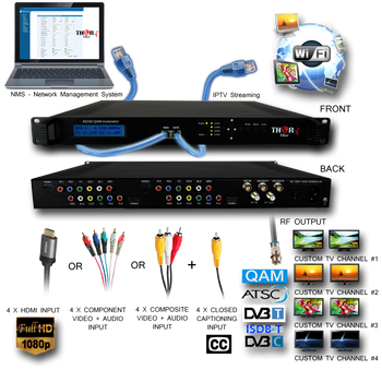 Thor H-4ADHD-QAM-IPLL 4-Channel HDMI/YpPbr/Composite to QAM Low Latency Encoder Modulator with IPTV - Application Drawing Thor H-4ADHD-QAM-IPLL 4-Channel HDMI/YpPbr/Composite to QAM Low Latency Encoder Modulator with IPTV - Application Drawing