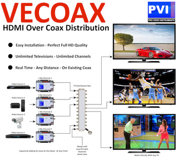 VeCOAX Minimod-2 1080p Full HD Dolby Ultra Compact Digital HD TV Modulator - Convert Any HDMI to an HDTV Channel and distribute to all TVs over coax - Application example VeCOAX Minimod-2 1080p Full HD Dolby Ultra Compact Digital HD TV Modulator - Convert Any HDMI to an HDTV Channel and distribute to all TVs over coax - Application example