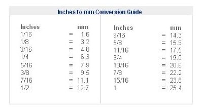 Inch to MM Conversion Chart