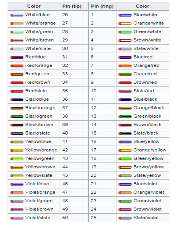 Cat5e Color Code Chart