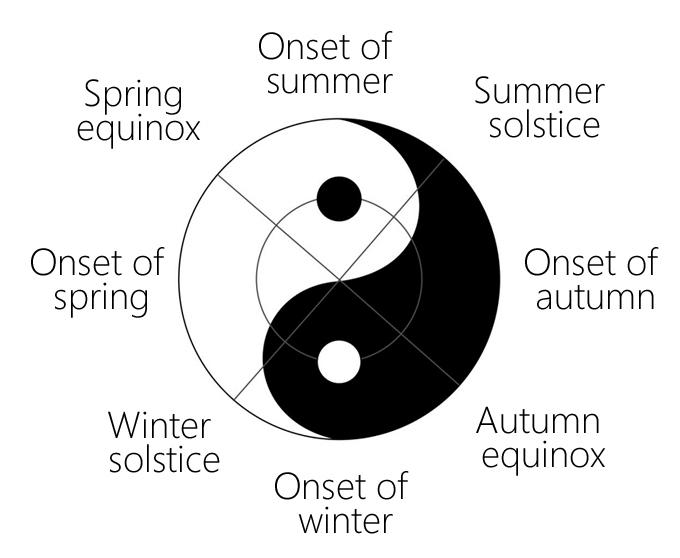 many asians believe in the yin and yang theory