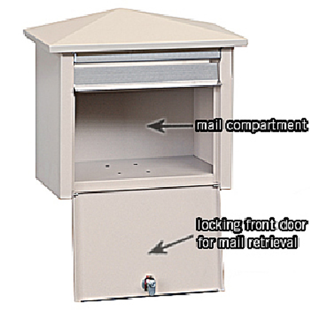 Residential Wall Mounted Locking Mailbox Wall Mounted Locking Mailboxes
