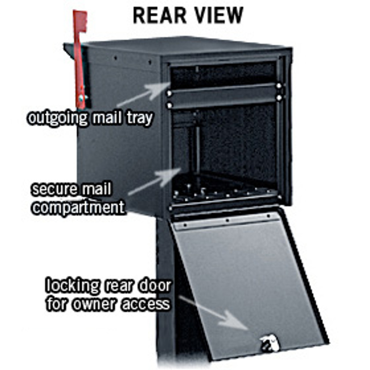 Locking Roadside Mailbox Column Locking Mailboxes