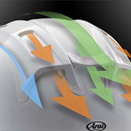 Arai Ram-X Helmet Ventilation