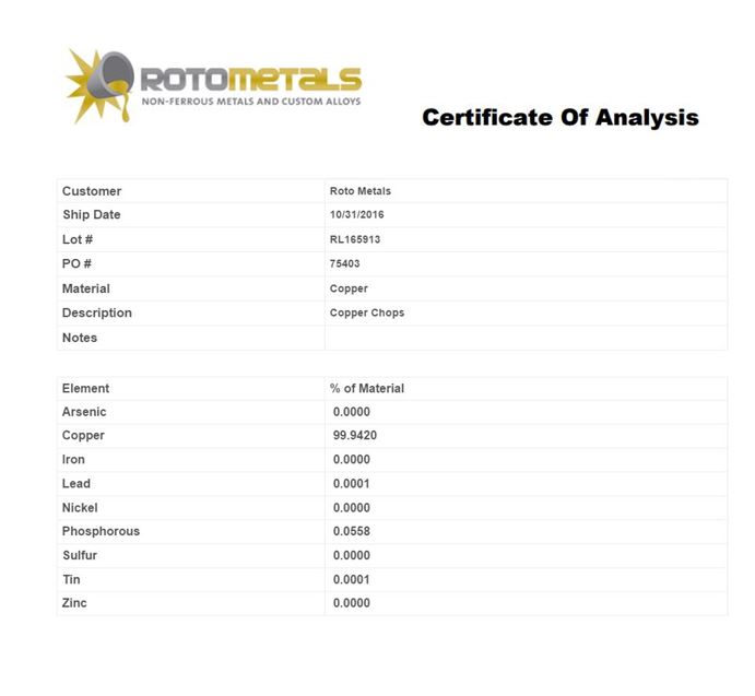 certificate-of-analysis.jpg-copper-chops.jpg