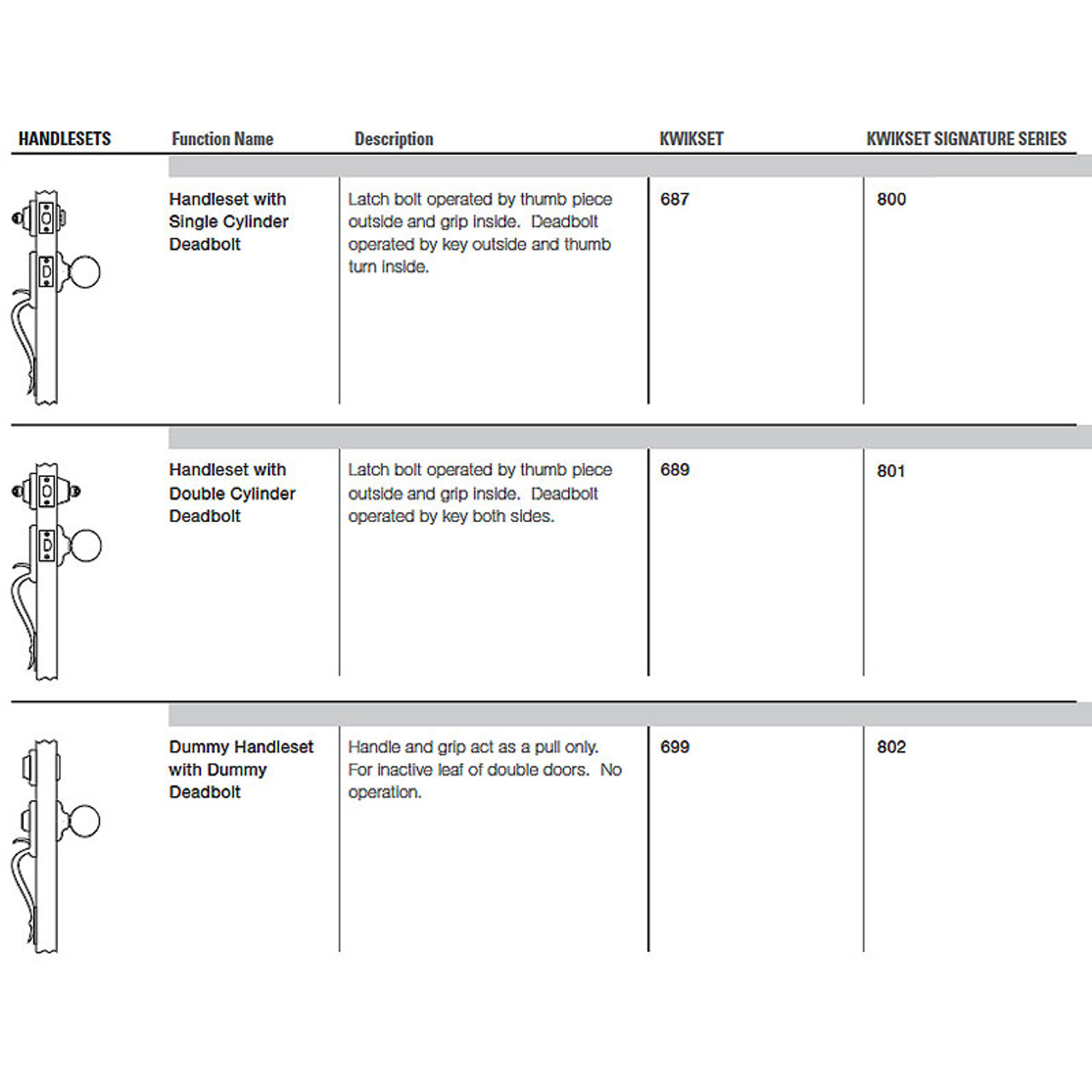 Kwikset Signature Series Wellington Handleset Harbor City Supply