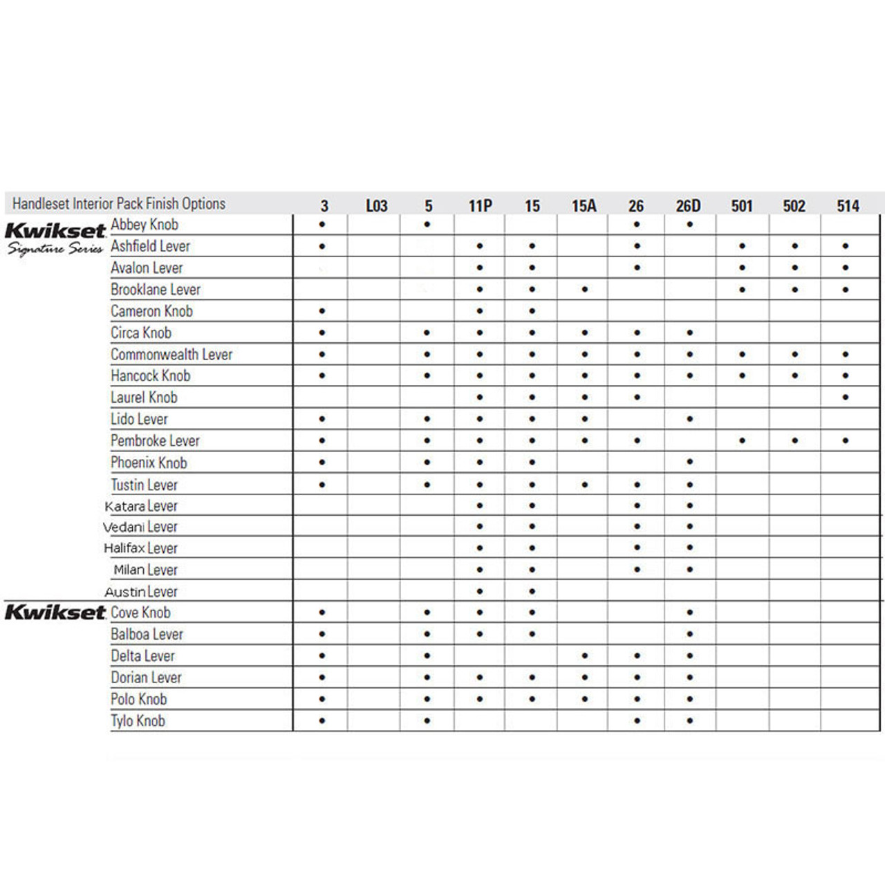 Kwikset Signature Series Wellington Handleset Harbor City Supply