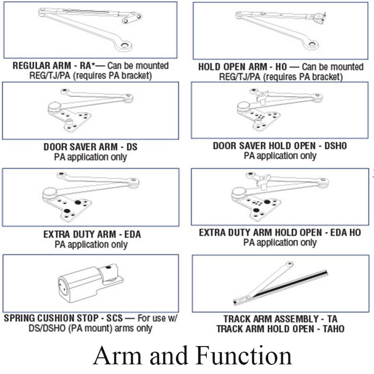 PDQ Commercial Door Closer 7100 | Heavy Duty Adjustable ...