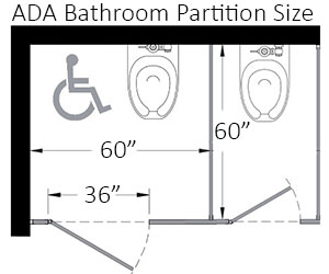 handicap restroom dimensions