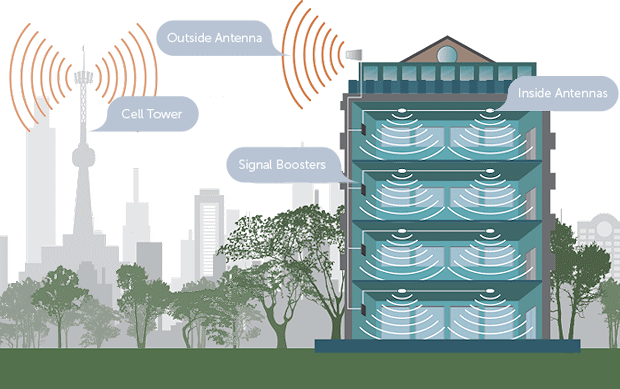 How a cellular DAS system works diagram