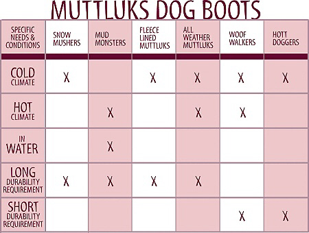 muttluks-boot-selection-chart-450-1.jpg