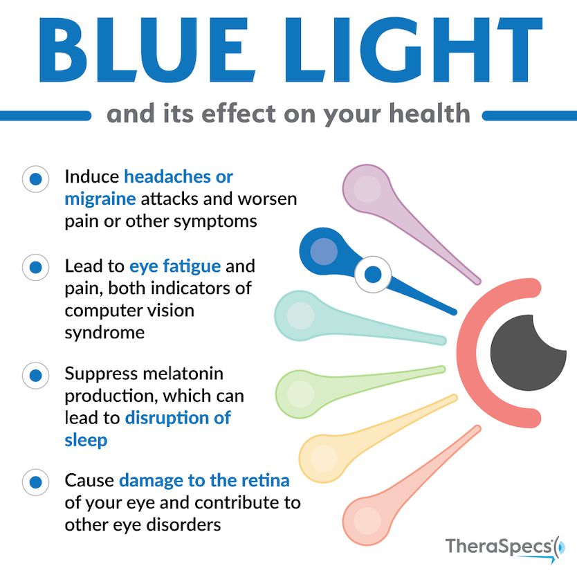 is blue light good for your eyes