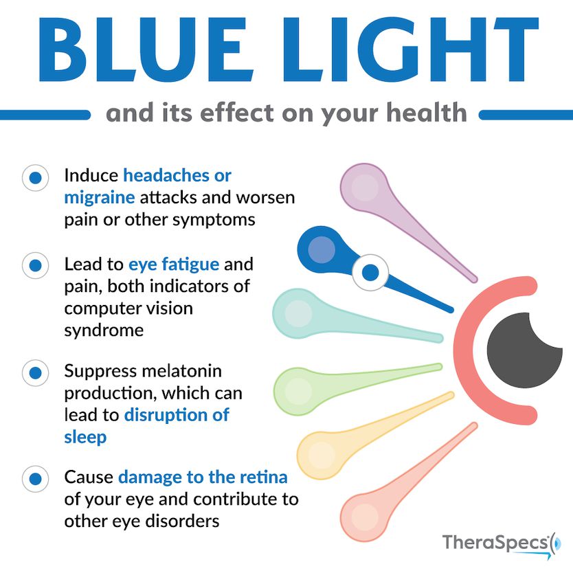 Blue Light Sensitivity: Causes, Symptoms and Protection Strategies -  TheraSpecs