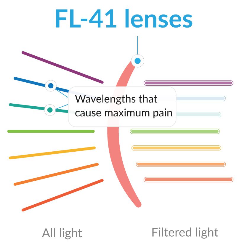 FL-41 Glasses Tint Infographic