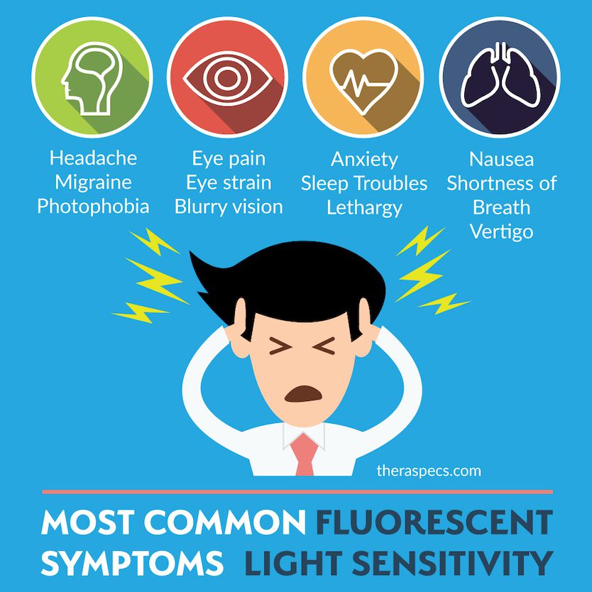 Fluorescent light sensitivity symptoms infographic