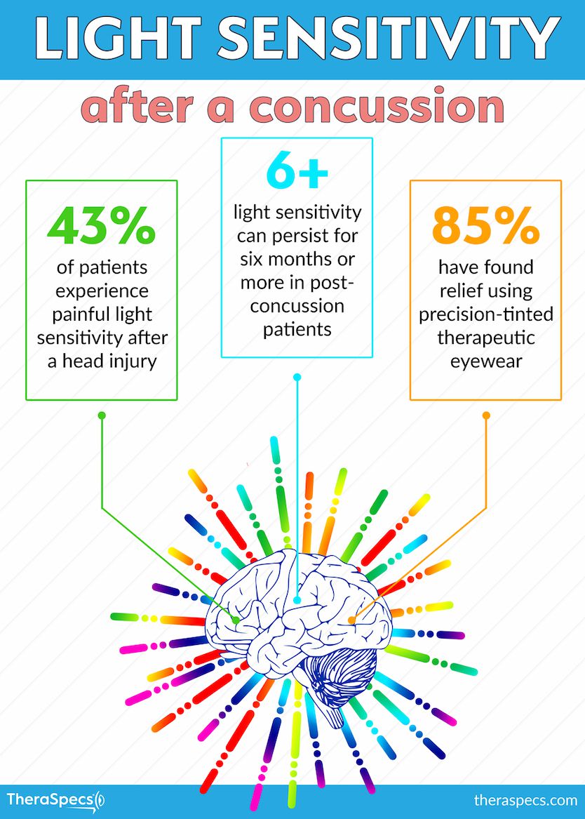 Concussão Sensibilidade à Luz Infográfico