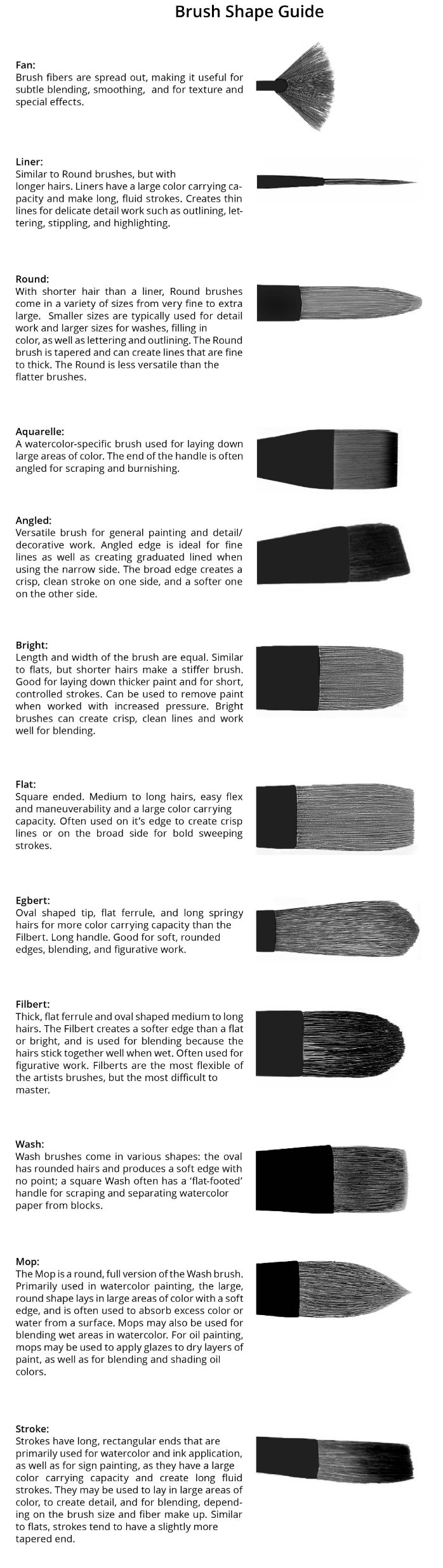 Acrylic Paint Brush Size Chart