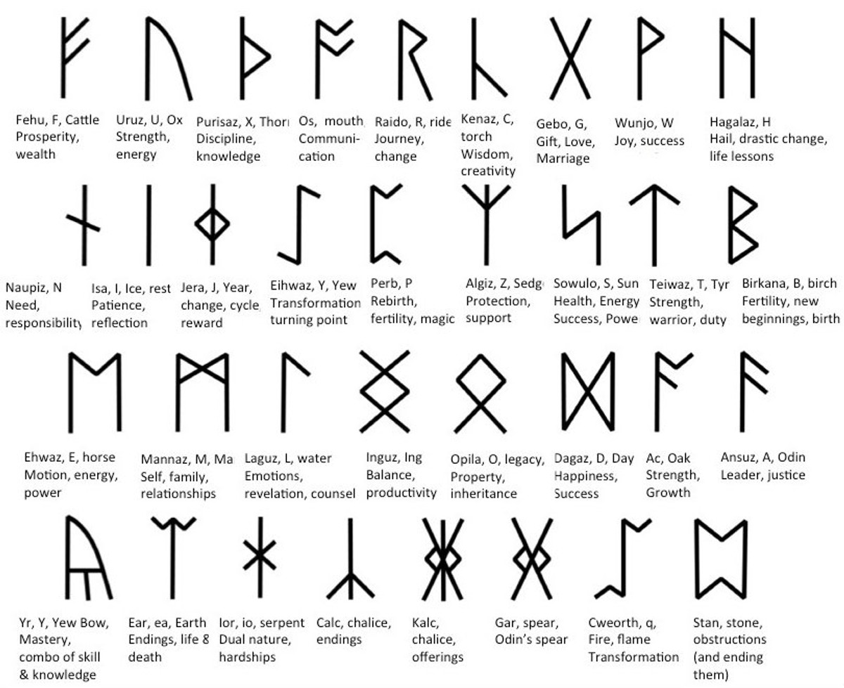celtic runes