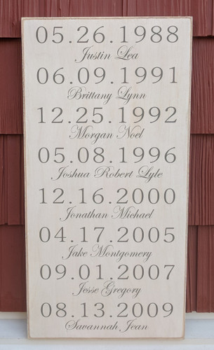 Children's Names and Birthdates
