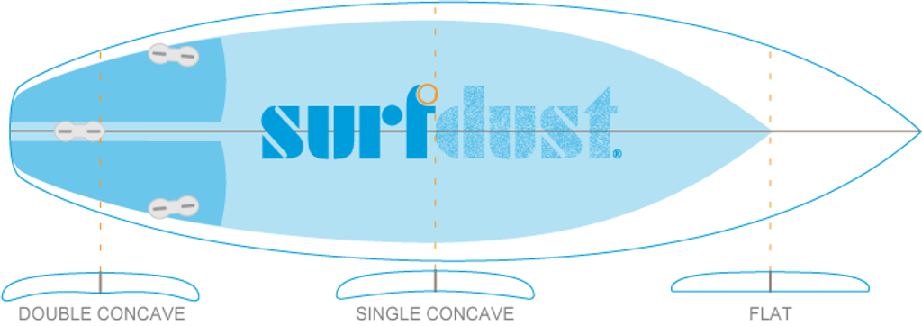 SURFDUST Surfboards 5.4ft & 5.6ft - Grom Series - Surfing