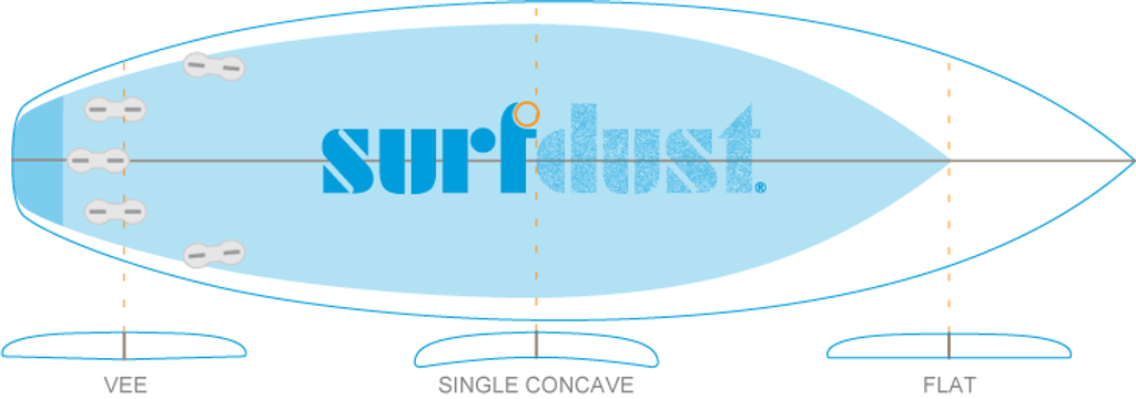 SURFDUST Concave Specification