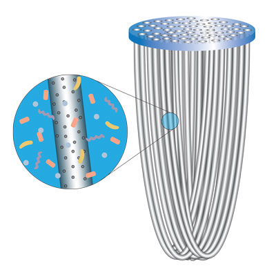 Our water filter uses hollow fiber membranes to remove bacteria from water.