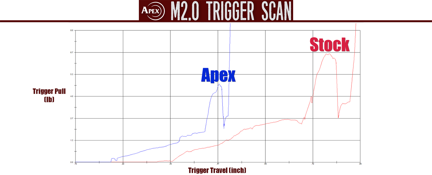 aepx-m2.0-trigger-scan