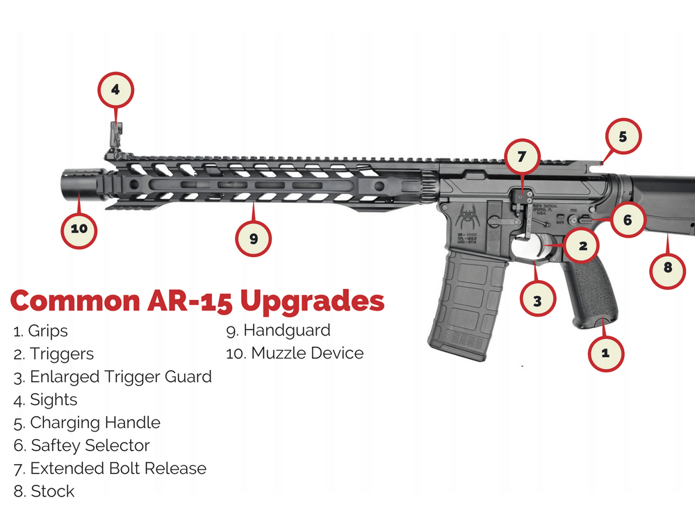 Common AR-15 Upgrades