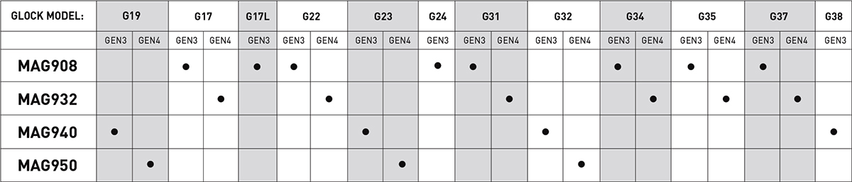 Magpul Glock Magwell Fitment Chart