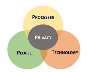 2017-spbd-cybersecurity-for-privacy-by-design-c4p.jpg