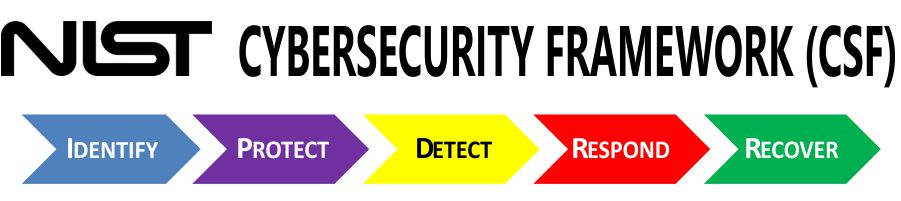 banner-nist-cybersecurity-framework-security-program-policy-document.jpg