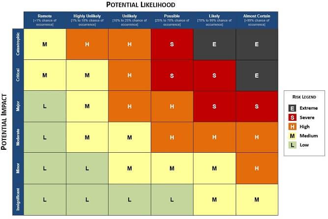 Nist 800 Risk Assessment Template Part 2 Cybersecurity And The Us 