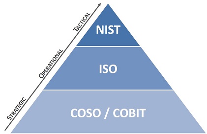 cybersecurity-risk-management-framework-coso-cobit-iso-nist.jpg
