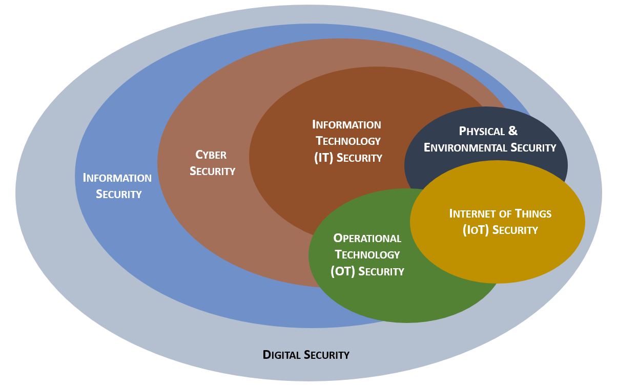 digital-security-model.jpg