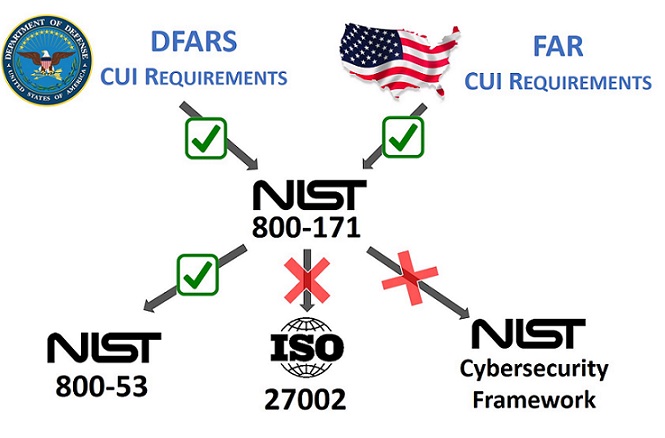 far-2018.2-cybersecurity-requirements-nist-800-171.jpg