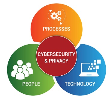 scf-2018.1-secure-engineering-people-processes-technology.jpg