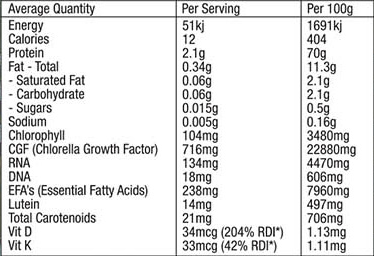 chlorella-powder-120gr-by-green-nutritionals.png