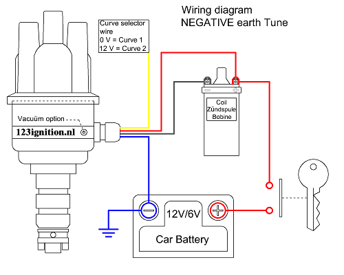 12 Volt Ignition Coil Wiring Diagram : It reveals the components of the